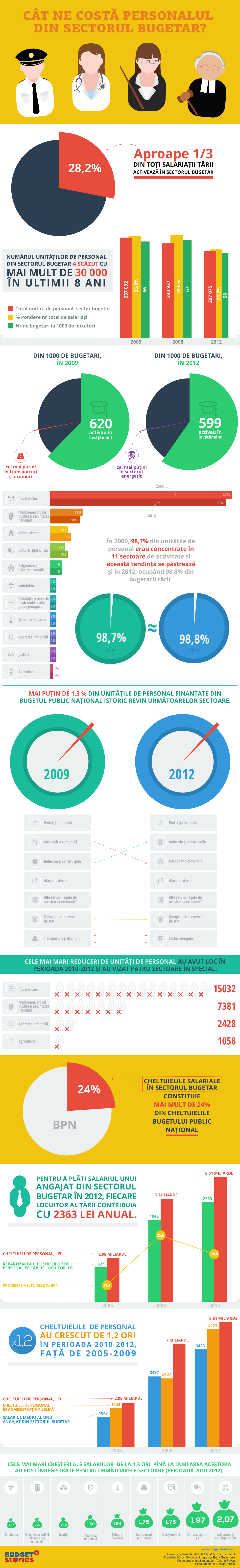4. Cat-ne-costa-personalul-din-sectorul-bugetar