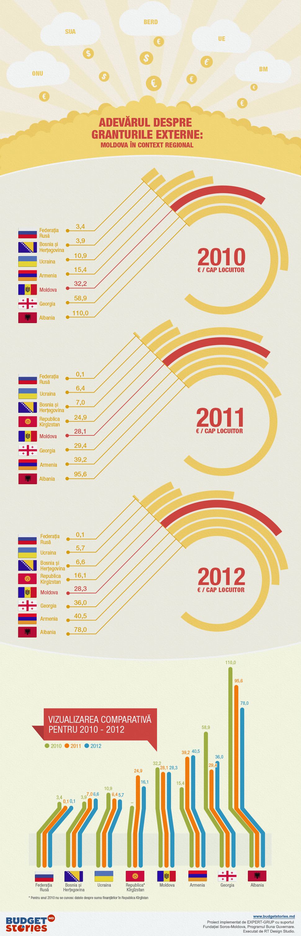 Finantatori1_infografic