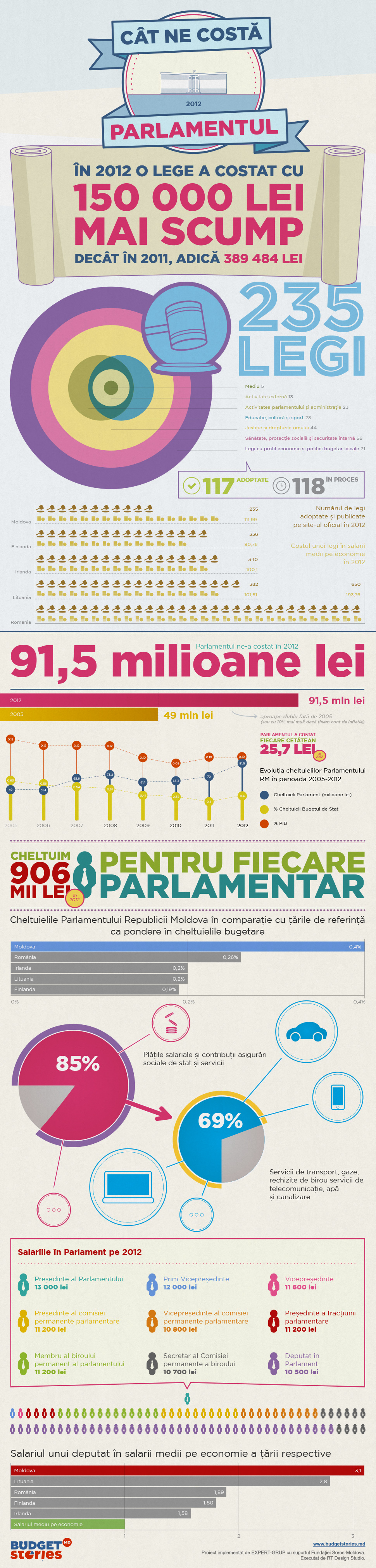 parlament-infographics